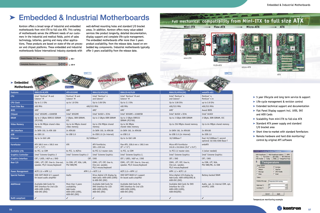 Intel Ethernet Switch Boards manual Embedded & Industrial Motherboards, Q3/2005, Mini-ITXFlex-ATXMicro-ATXATX, Available 