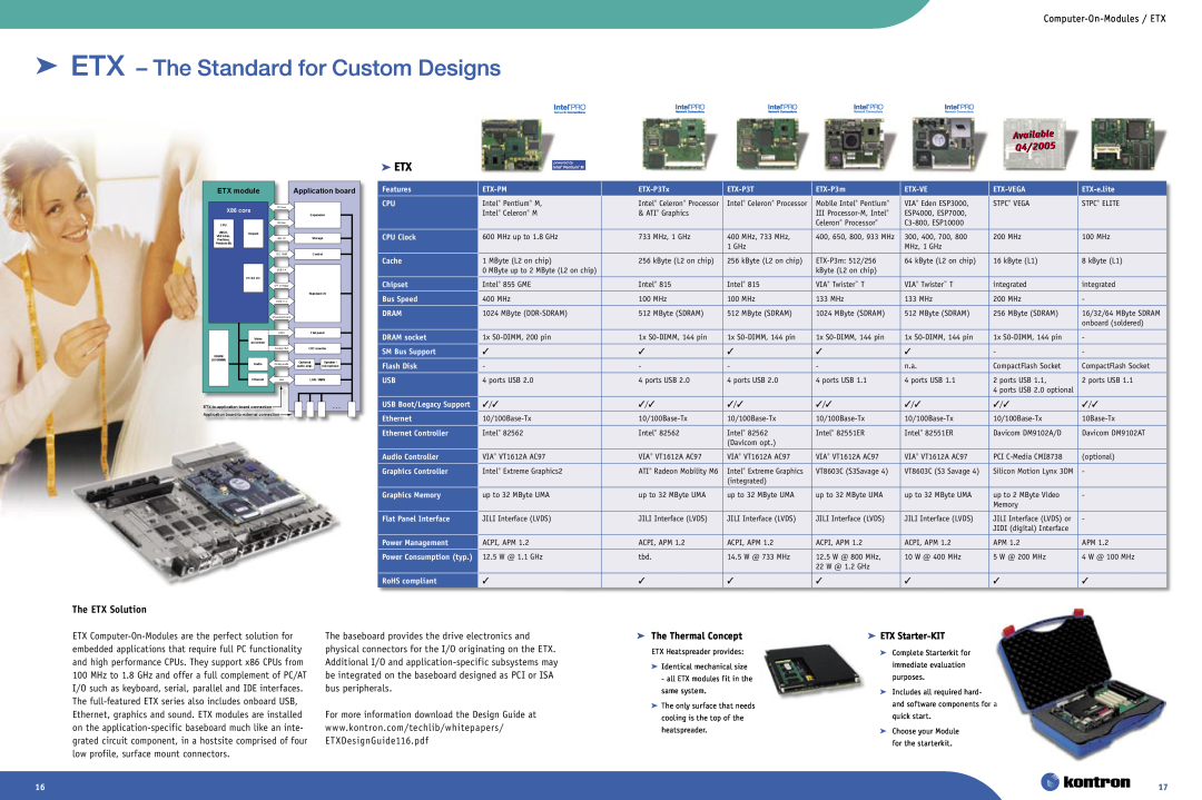 Intel Ethernet Switch Boards manual  ETX – The Standard for Custom Designs,  Etx, The ETX Solution, Available, Q4/2005 
