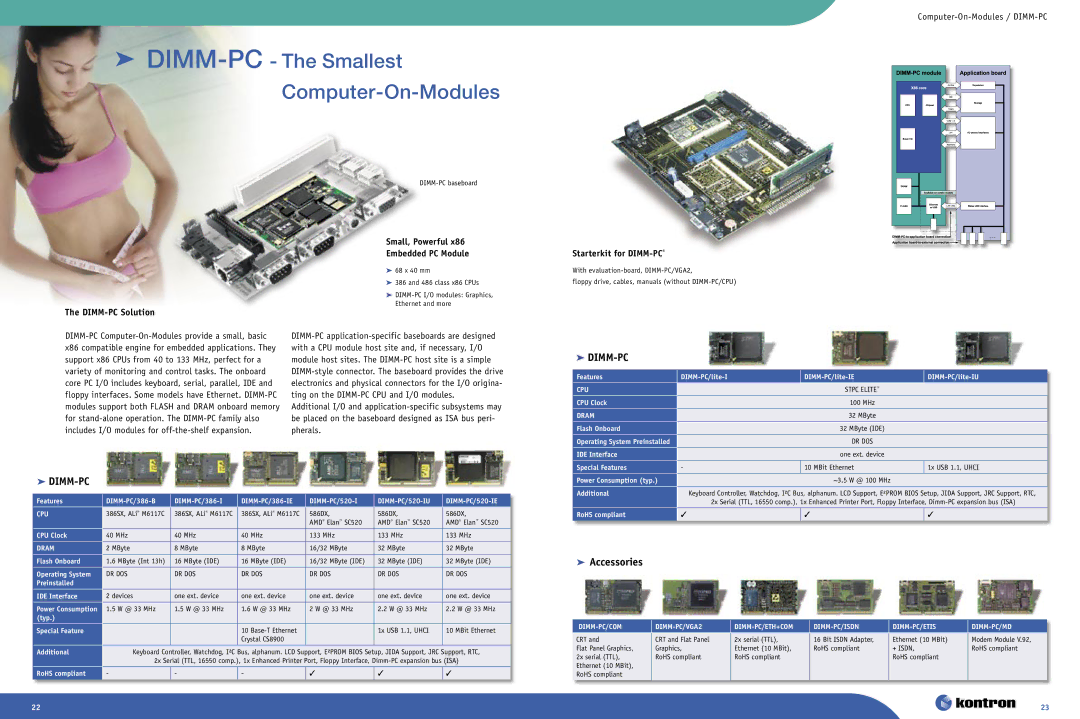 Intel Ethernet Switch Boards  Accessories, DIMM-PC Solution, Small, Powerful Embedded PC Module, Starterkit for DIMM-PC 