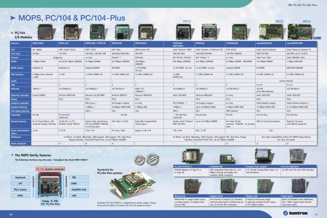 Intel Ethernet Switch Boards manual Starterkit for PC/104-Plus systems, MOPS/386A, PC/104-PCMCIA-1, PC/104-VGALCD-6 