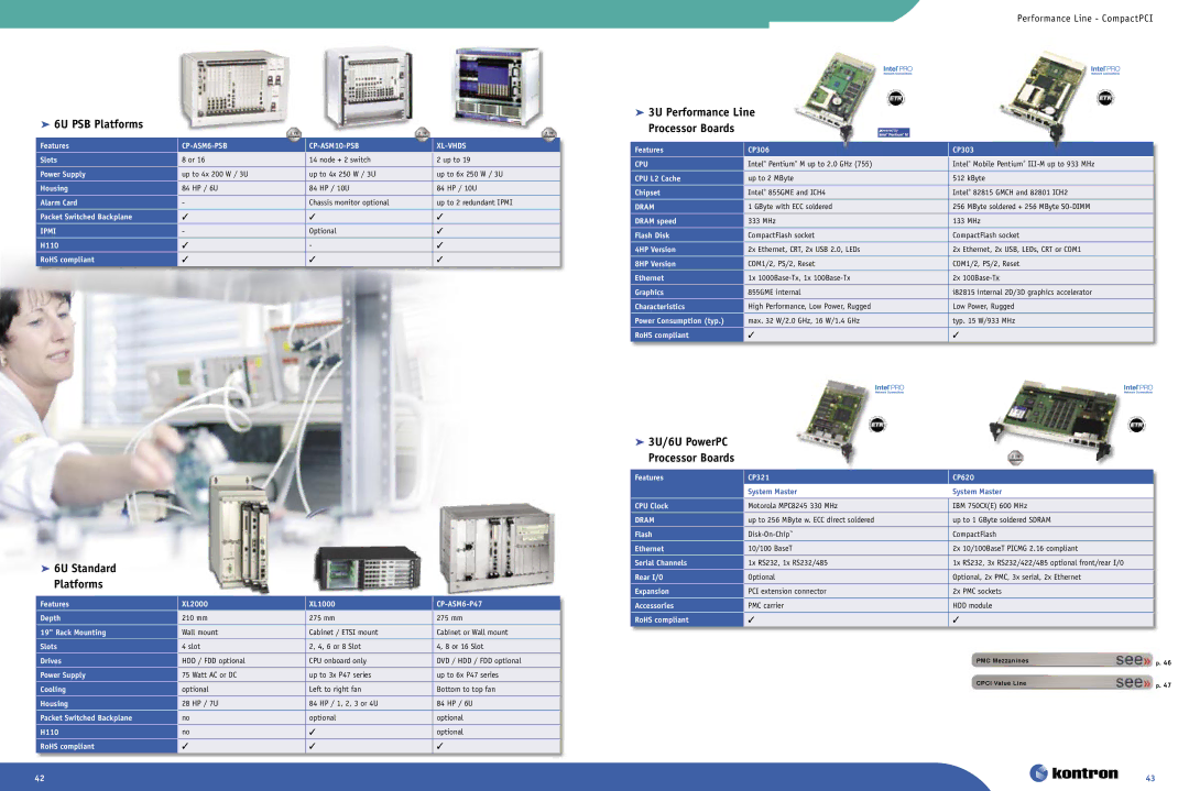 Intel Ethernet Switch Boards manual  6U PSB Platforms,  6U Standard Platforms,  3U Performance Line Processor Boards 