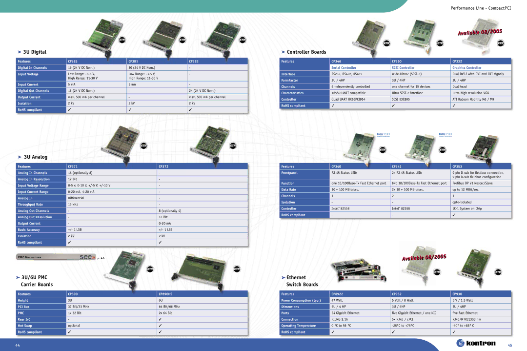 Intel manual  3U Digital,  3U Analog,  Ethernet Switch Boards,  Controller Boards 