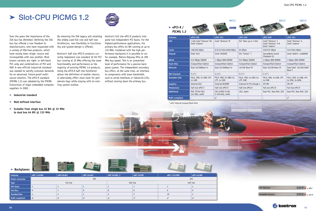 Intel Ethernet Switch Boards manual  Slot-CPU Picmg,  ePCI-X / Picmg 