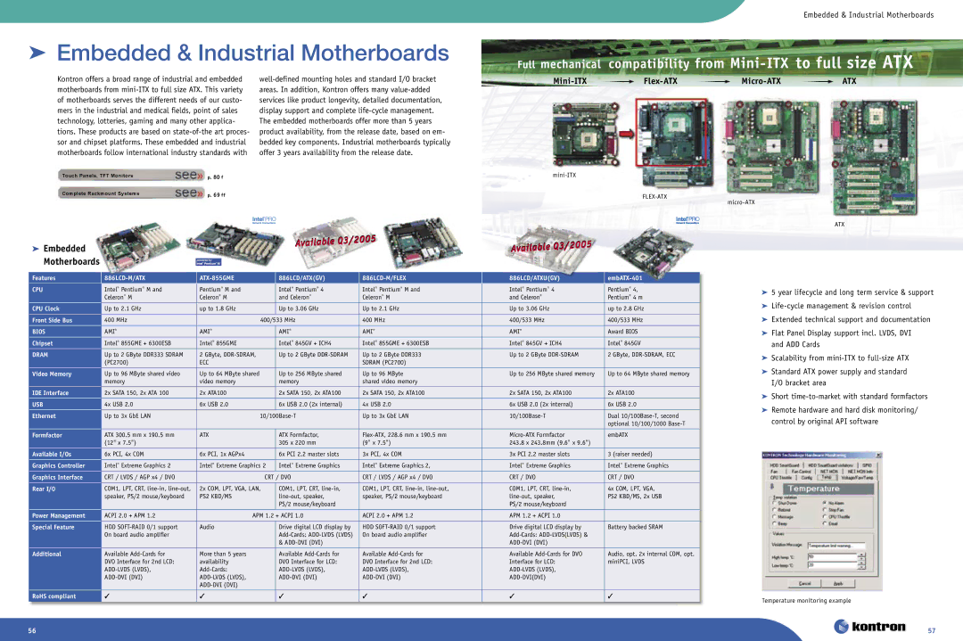 Intel Ethernet Switch Boards  Embedded & Industrial Motherboards, Mini-ITXFlex-ATXMicro-ATXATX,  Embedded Motherboards 