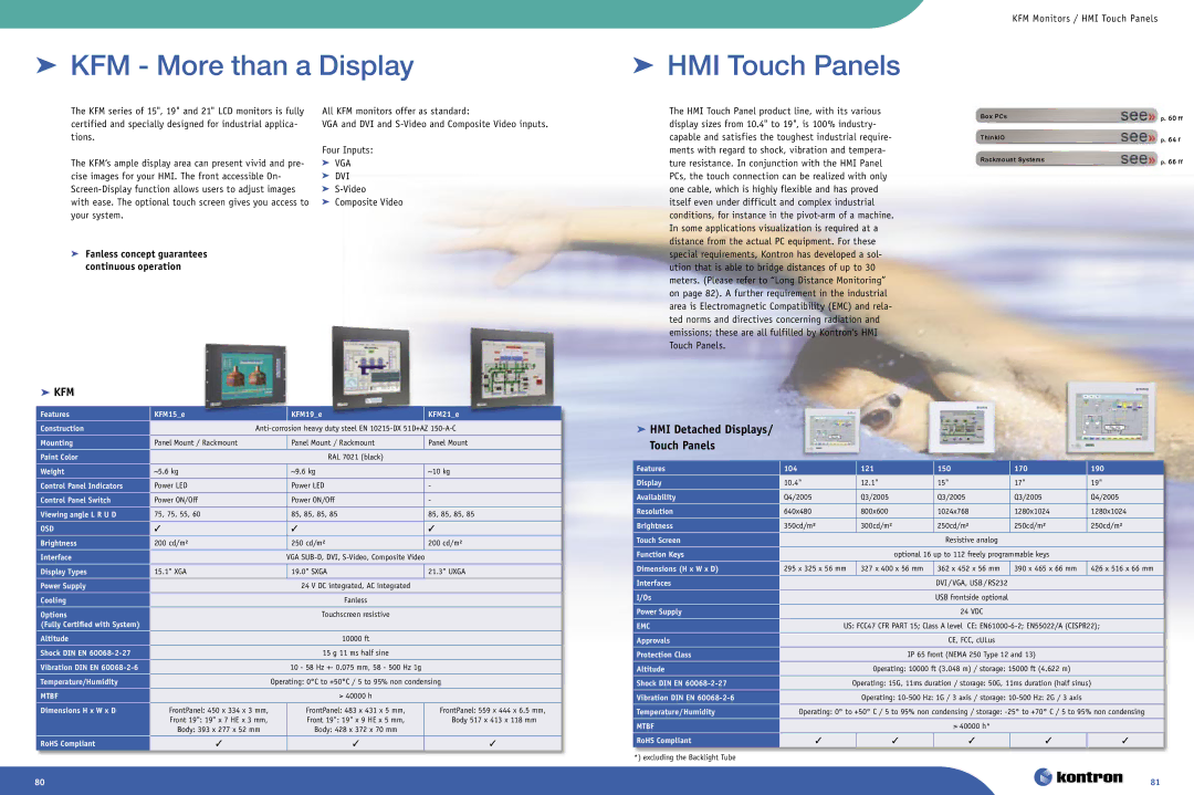 Intel Ethernet Switch Boards  HMI Touch Panels,  HMI Detached Displays Touch Panels, KFM Monitors / HMI Touch Panels 