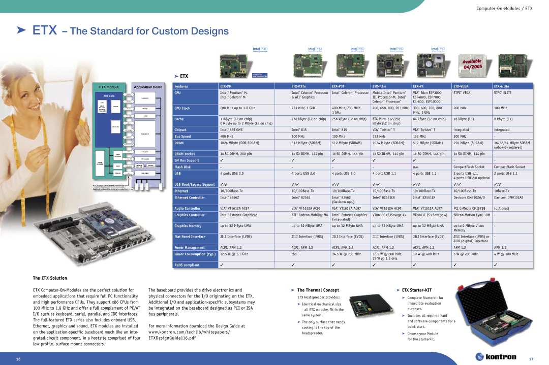 Intel Ethernet Switch Boards manual ETX Solution, Computer-On-Modules / ETX,  ETX Starter-KIT 