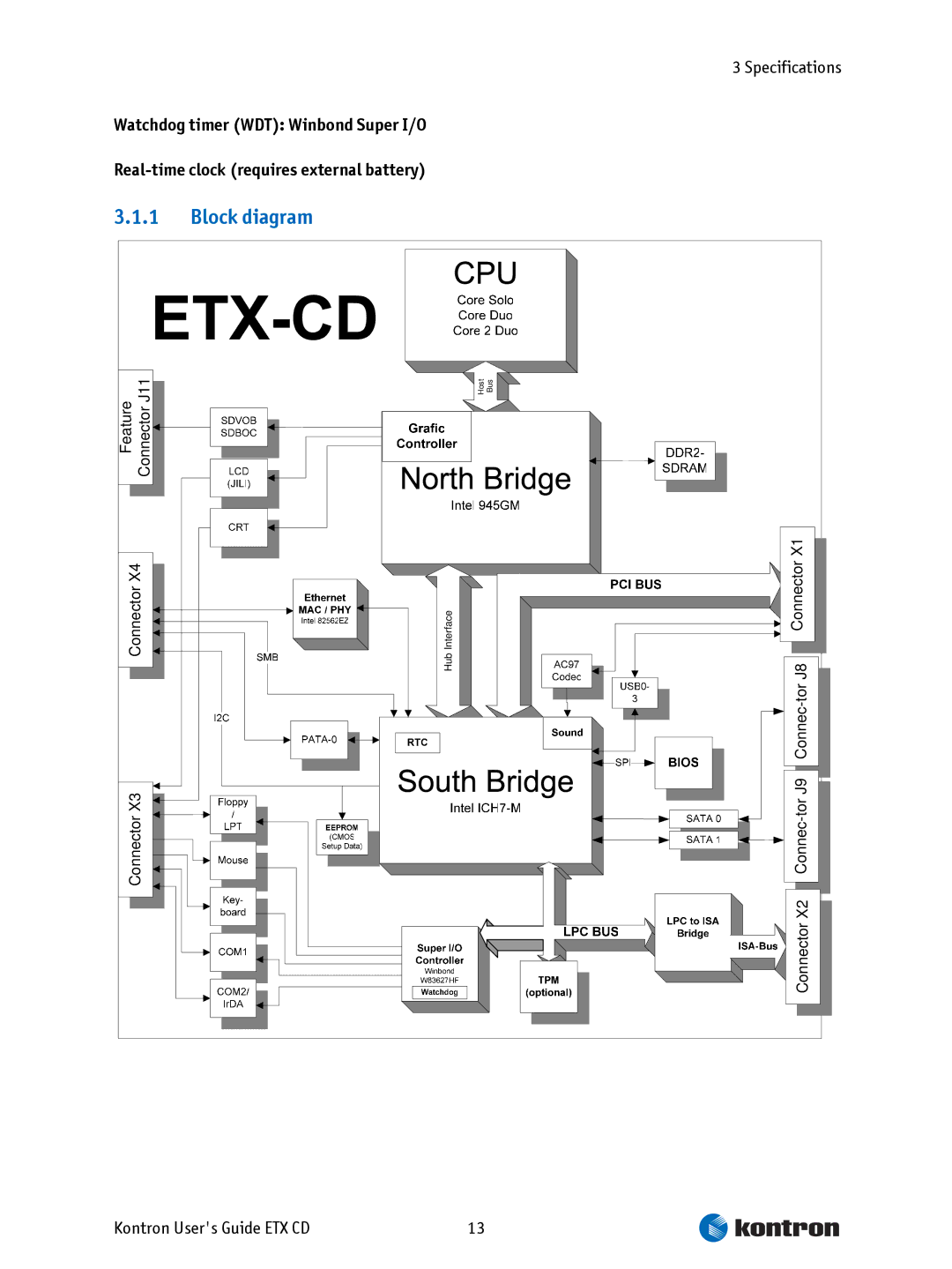 Intel ETX CD manual Block diagram 