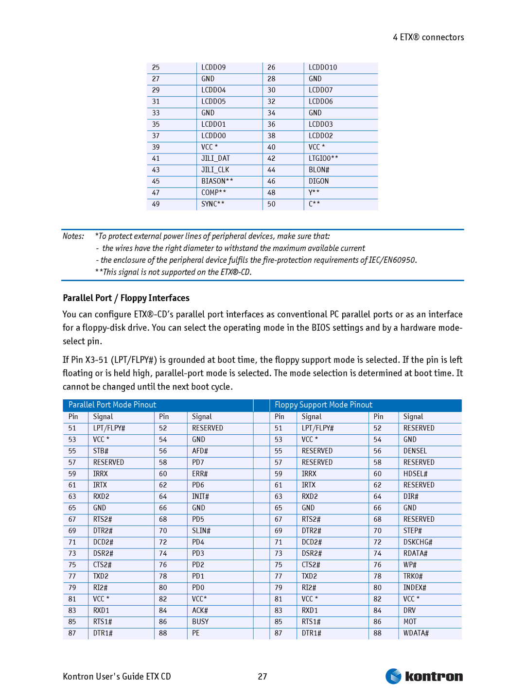 Intel ETX CD manual Parallel Port / Floppy Interfaces, Parallel Port Mode Pinout Floppy Support Mode Pinout 