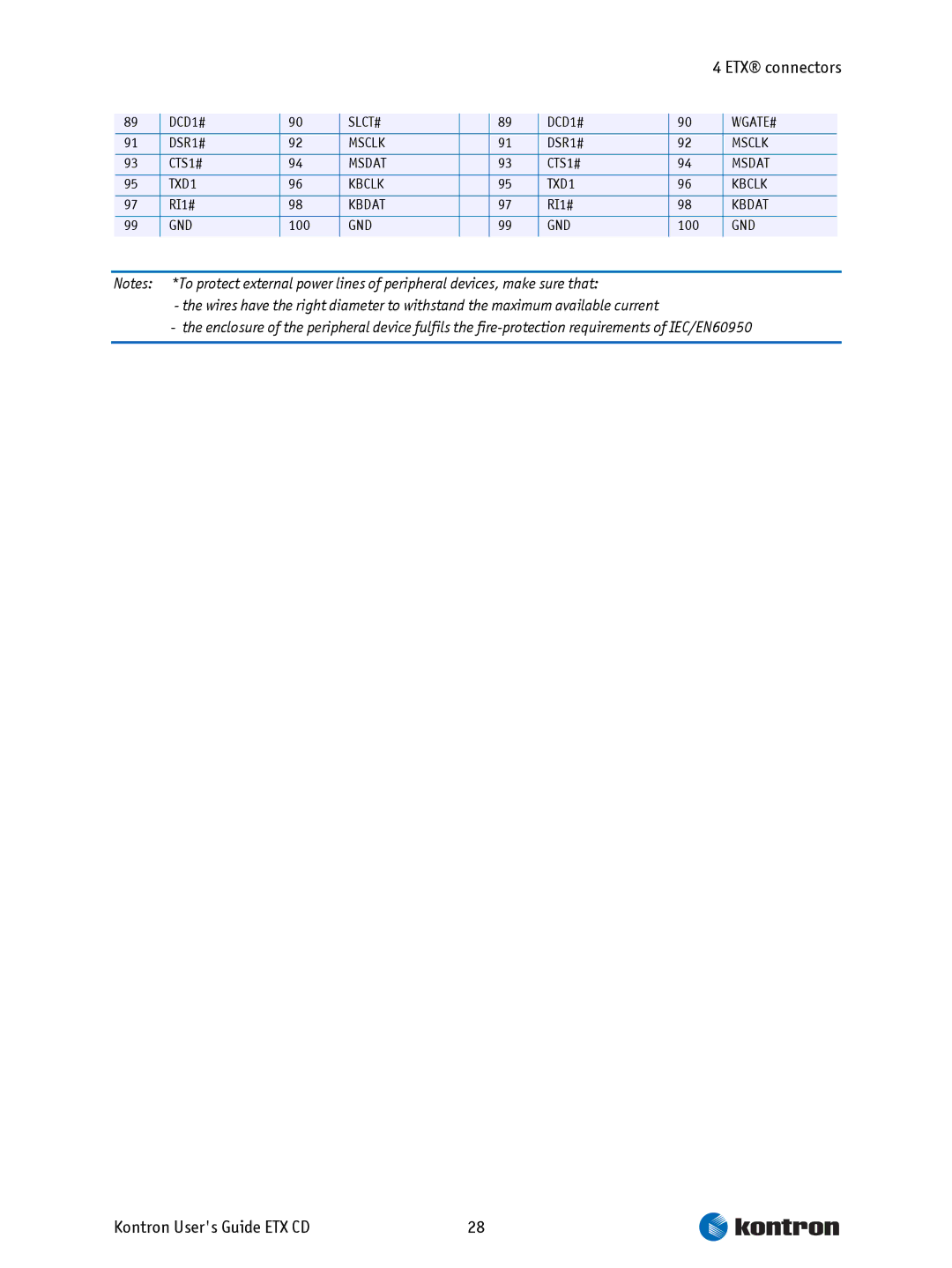 Intel ETX CD manual DCD1# SLCT# WGATE# DSR1# Msclk CTS1# Msdat TXD1 Kbclk 