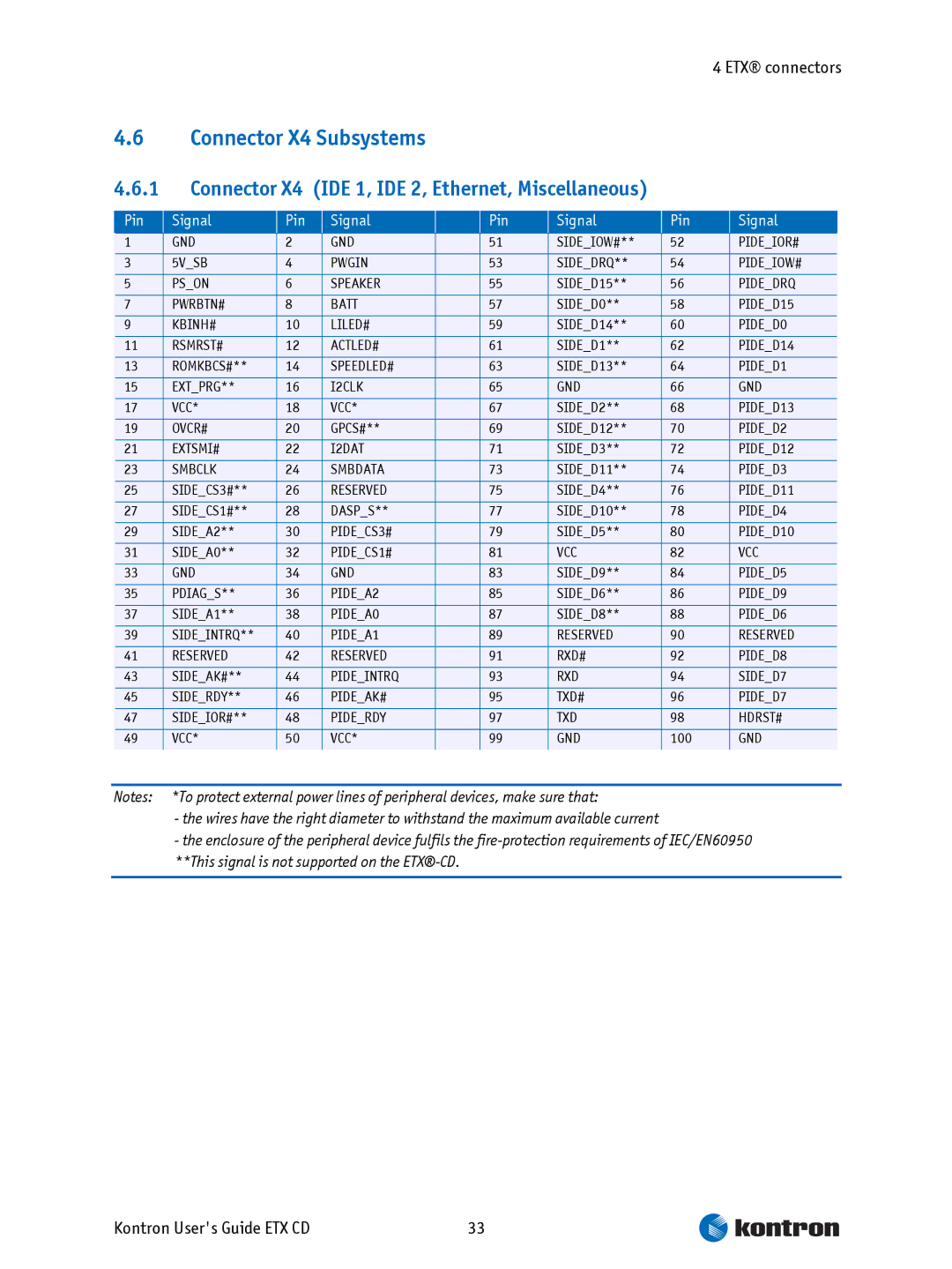 Intel ETX CD manual Connector X4 Subsystems, Connector X4 IDE 1, IDE 2, Ethernet, Miscellaneous 