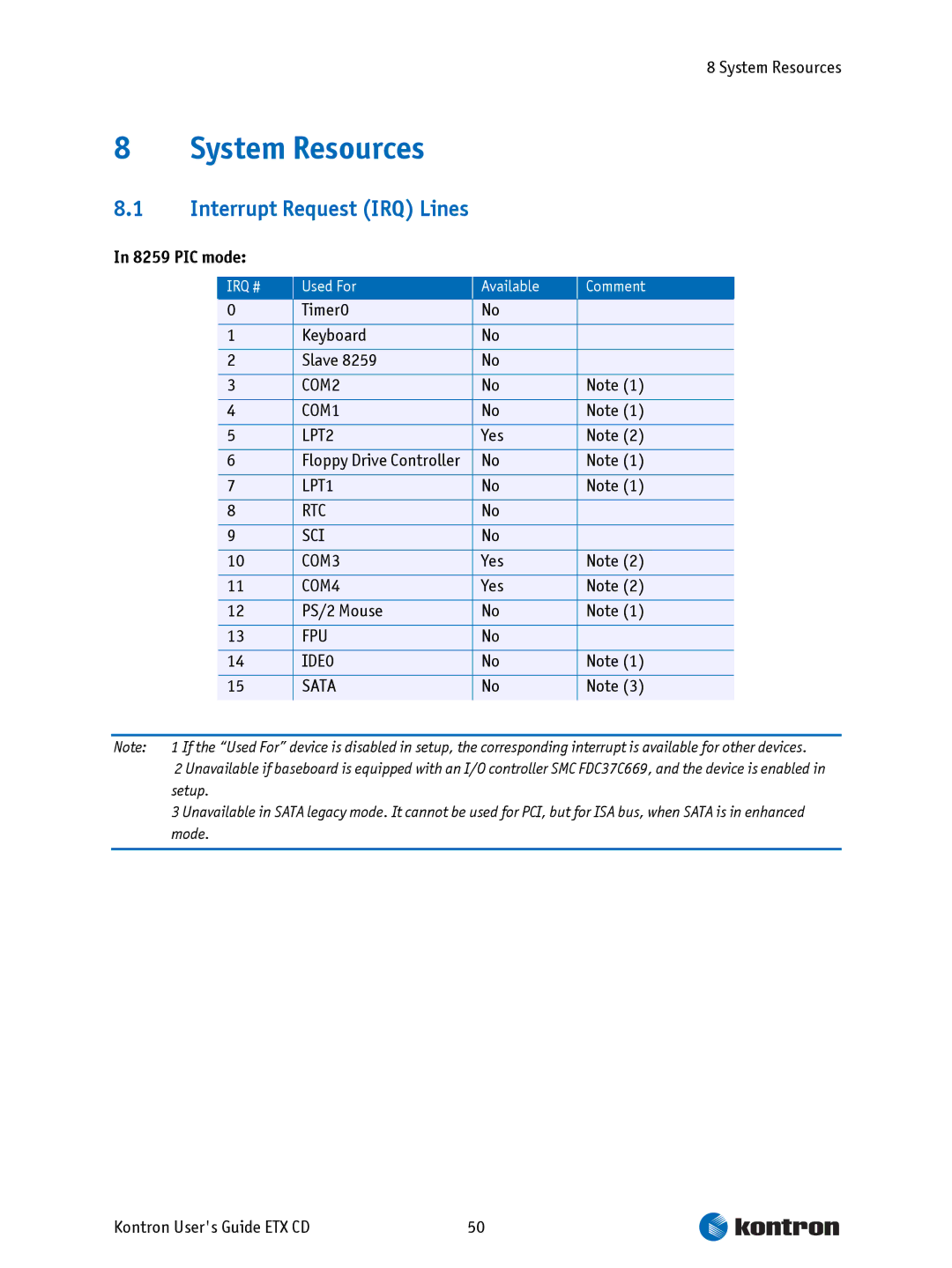 Intel ETX CD manual System Resources, Interrupt Request IRQ Lines, PIC mode 