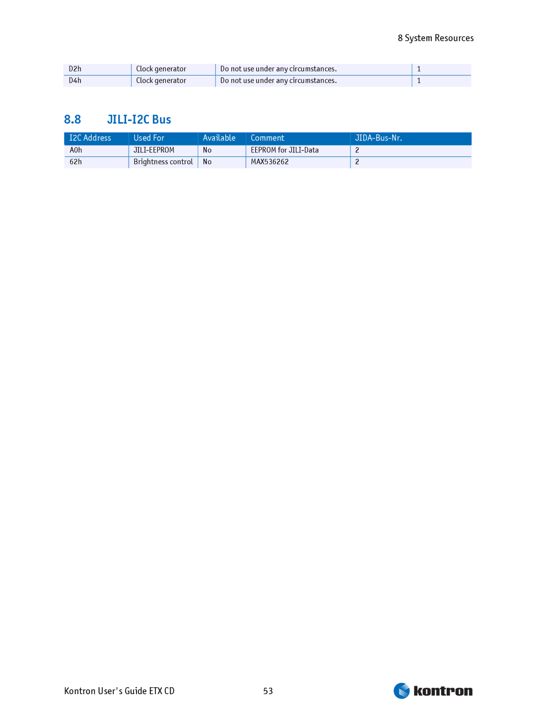 Intel ETX CD manual JILI-I2C Bus 