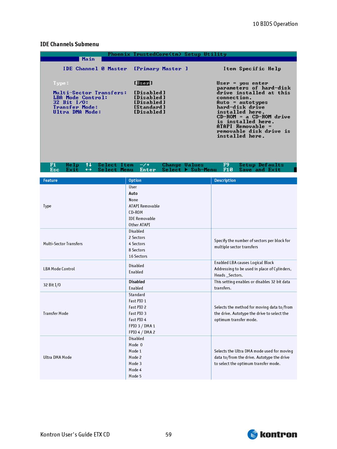 Intel ETX CD manual IDE Channels Submenu, Auto 