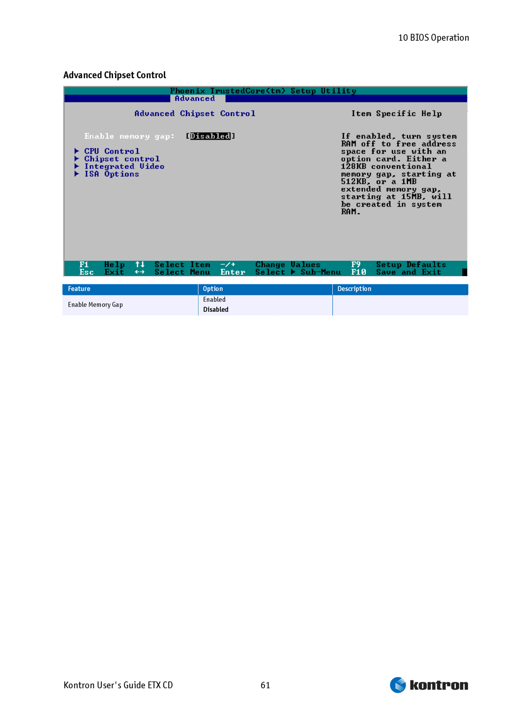 Intel ETX CD manual Advanced Chipset Control 