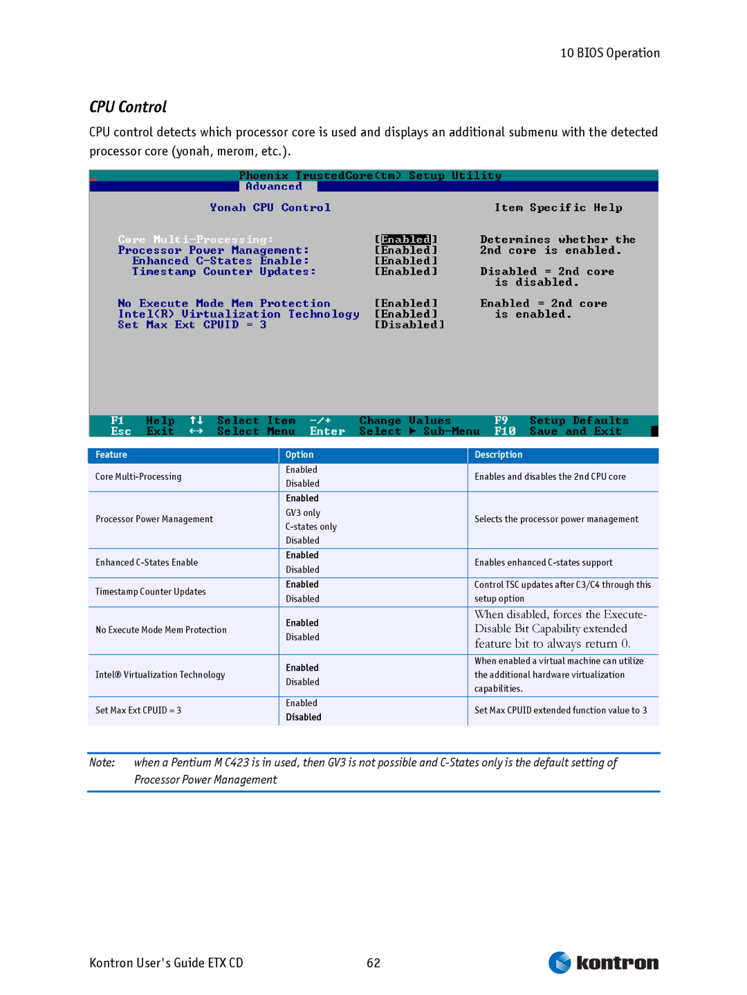 Intel ETX CD manual CPU Control, Feature bit to always return 