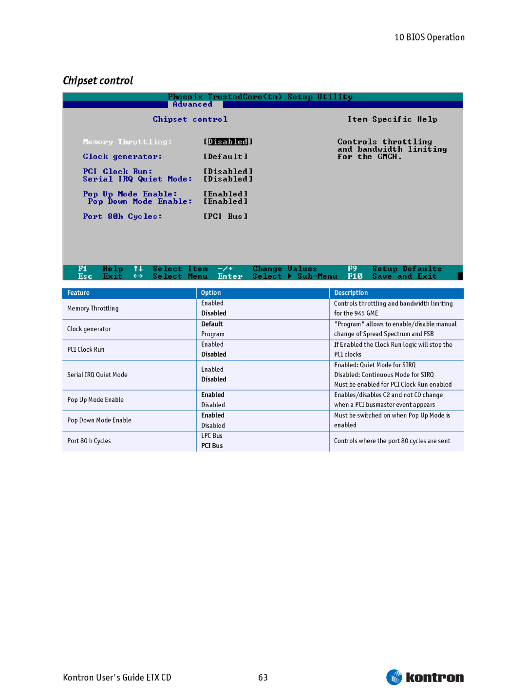 Intel ETX CD manual Chipset control, Default 