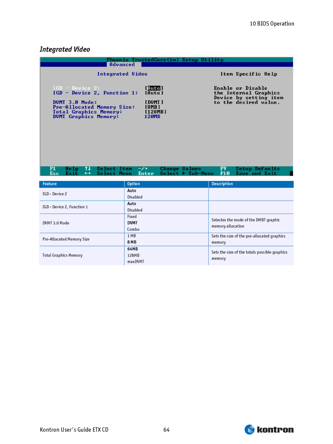 Intel ETX CD manual Integrated Video, Dvmt 