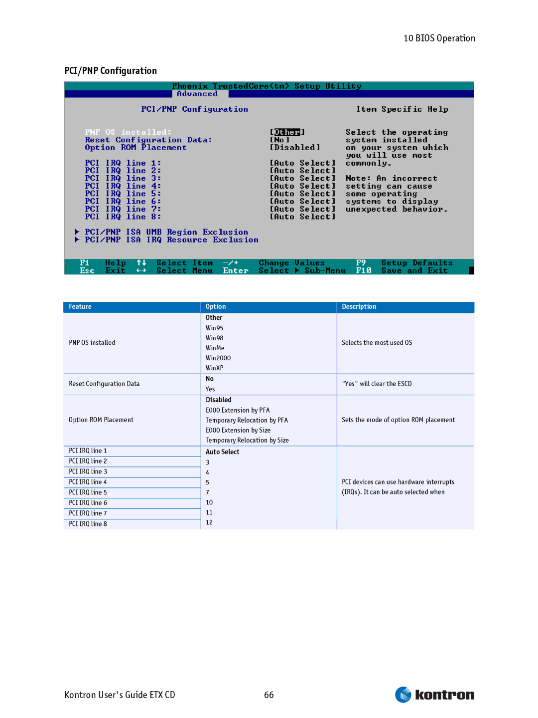 Intel ETX CD manual PCI/PNP Configuration, Other 