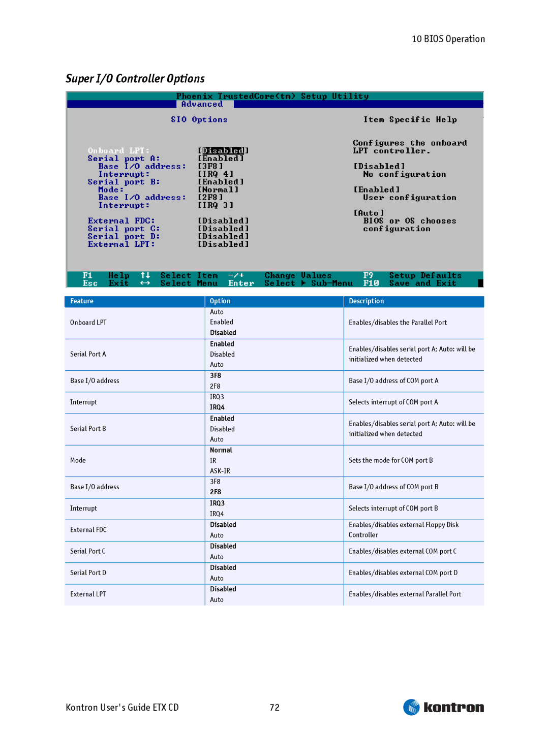 Intel ETX CD manual Super I/O Controller Options, IRQ4 