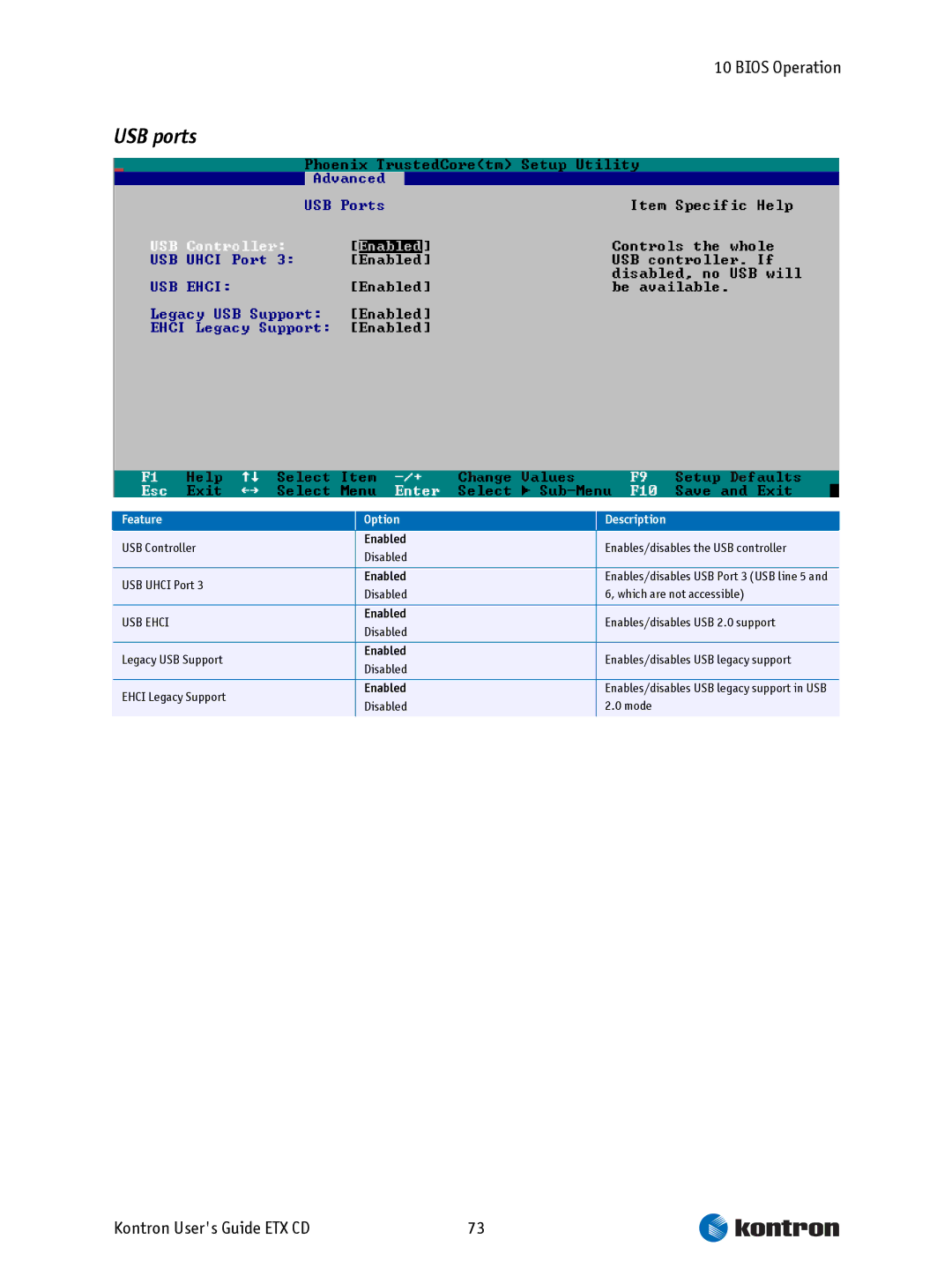 Intel ETX CD manual USB ports 