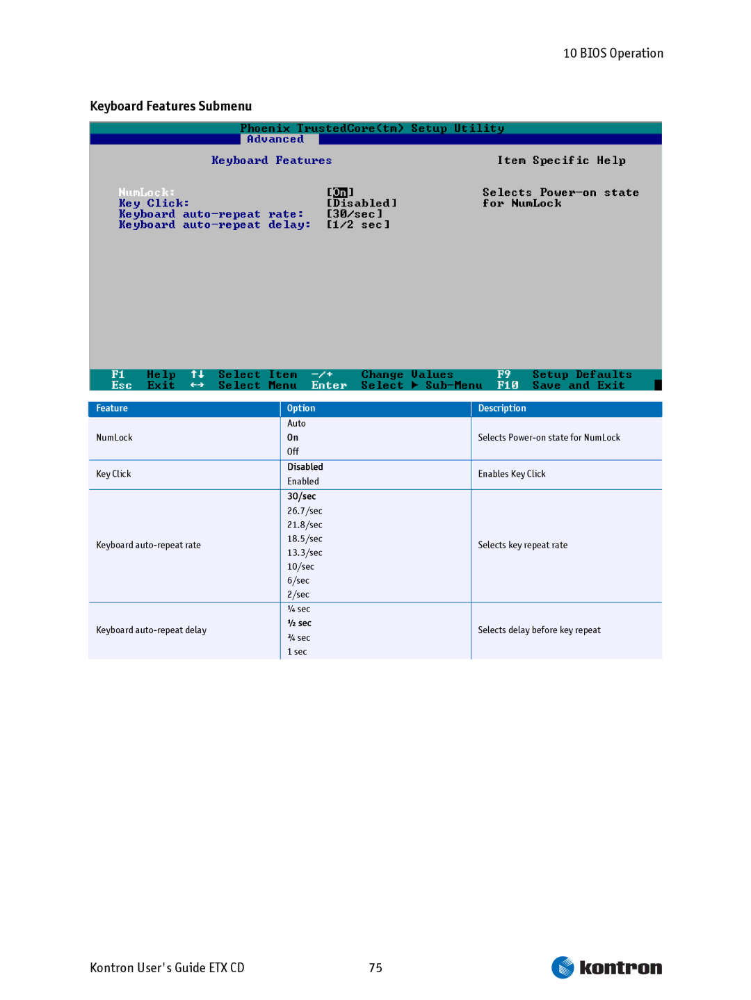 Intel ETX CD manual Keyboard Features Submenu, 30/sec 