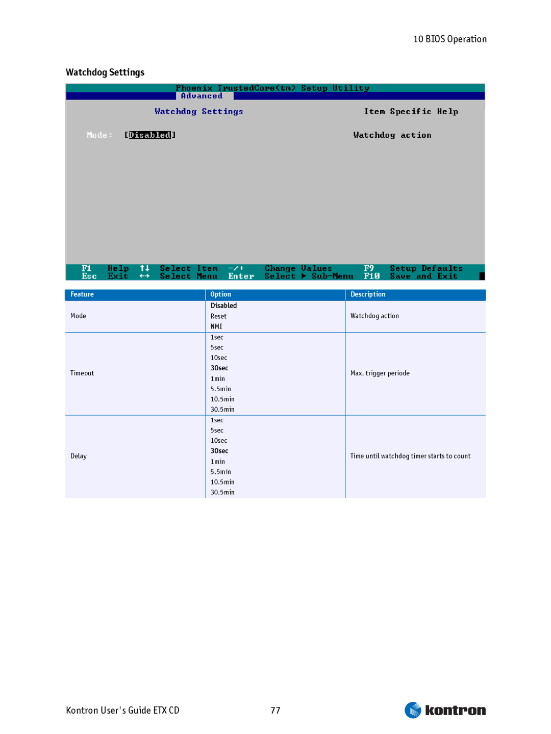 Intel ETX CD manual Watchdog Settings 