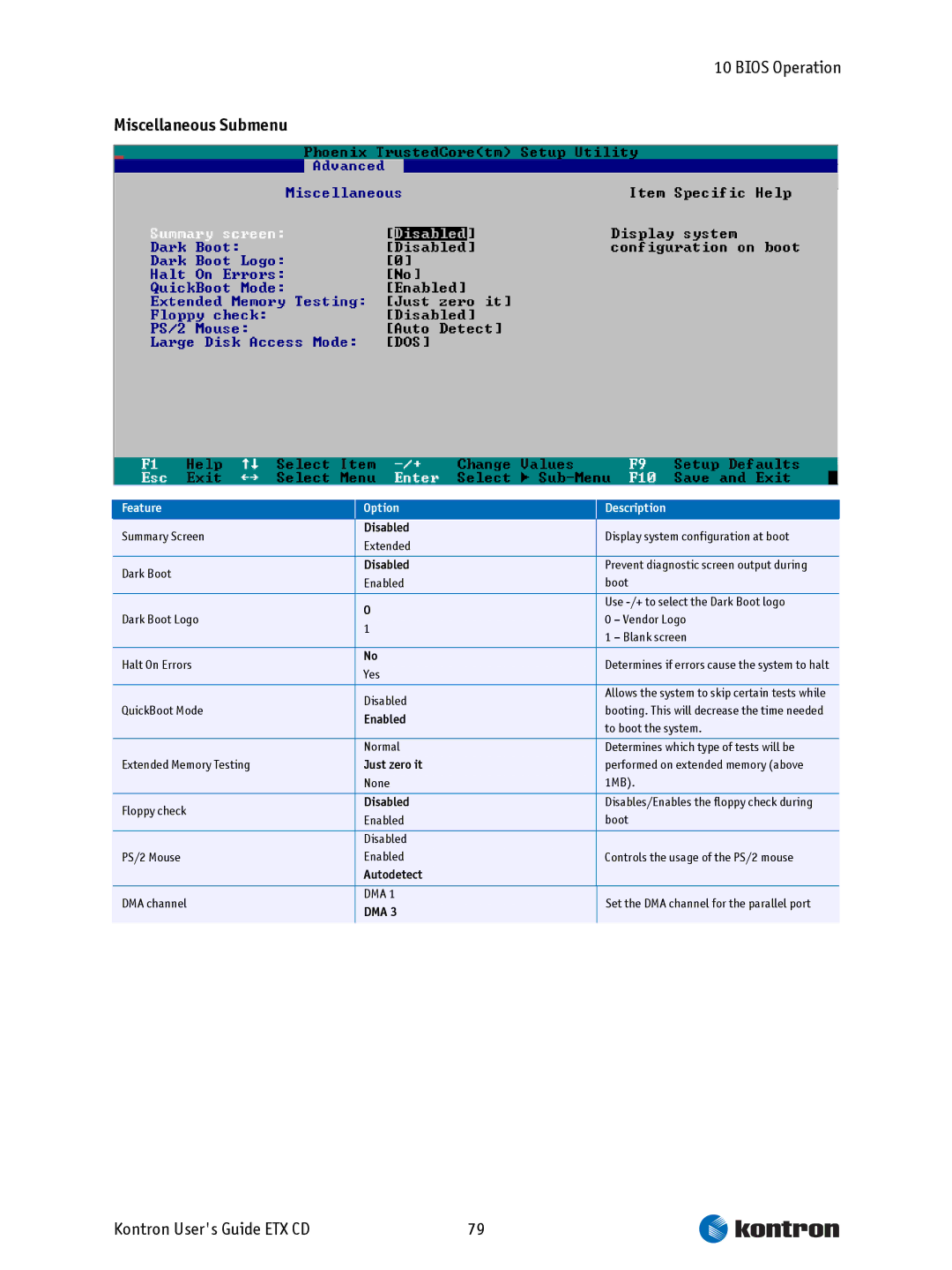 Intel ETX CD manual Miscellaneous Submenu 