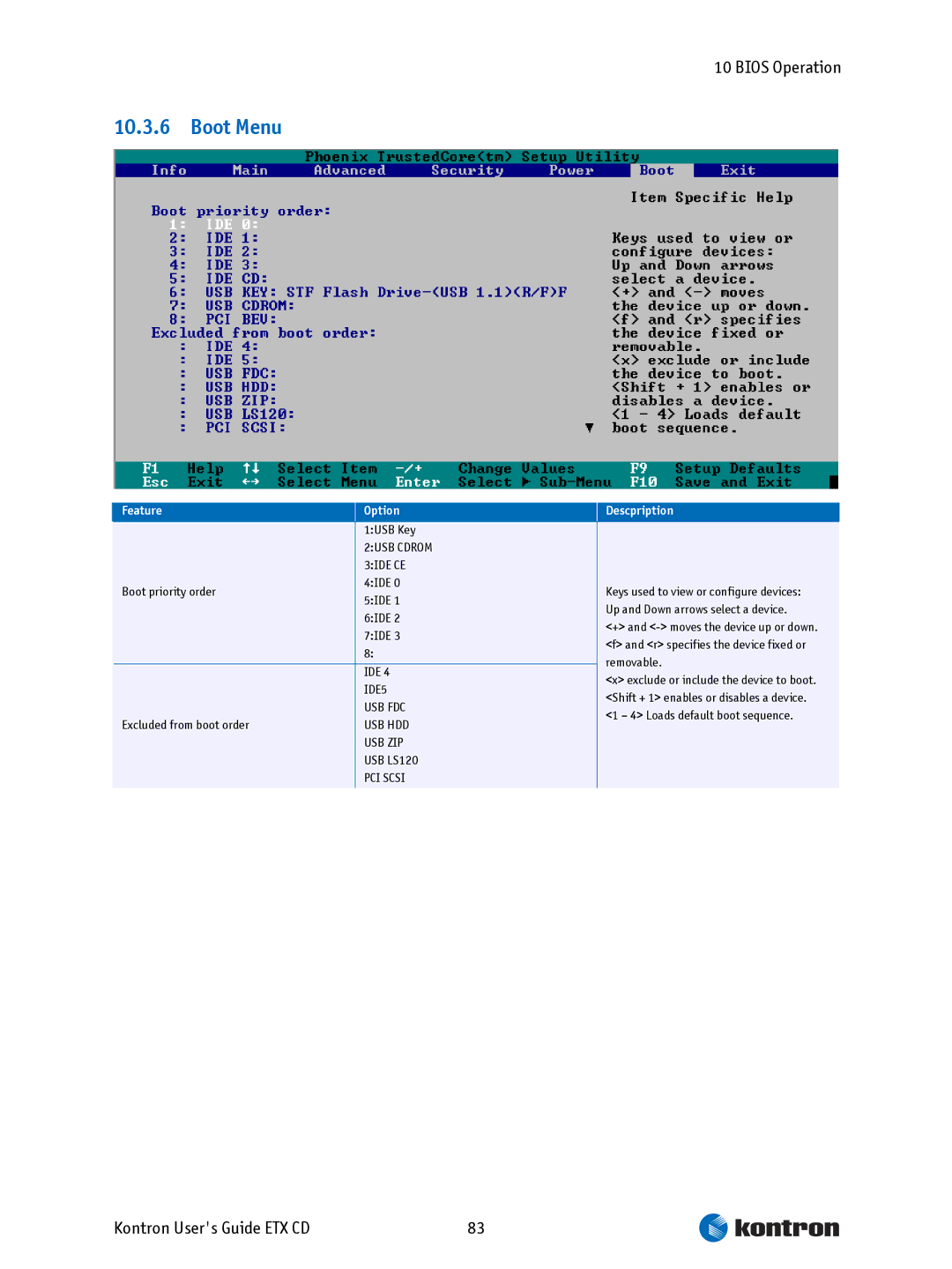 Intel ETX CD manual Boot Menu, Feature Option Descpription 