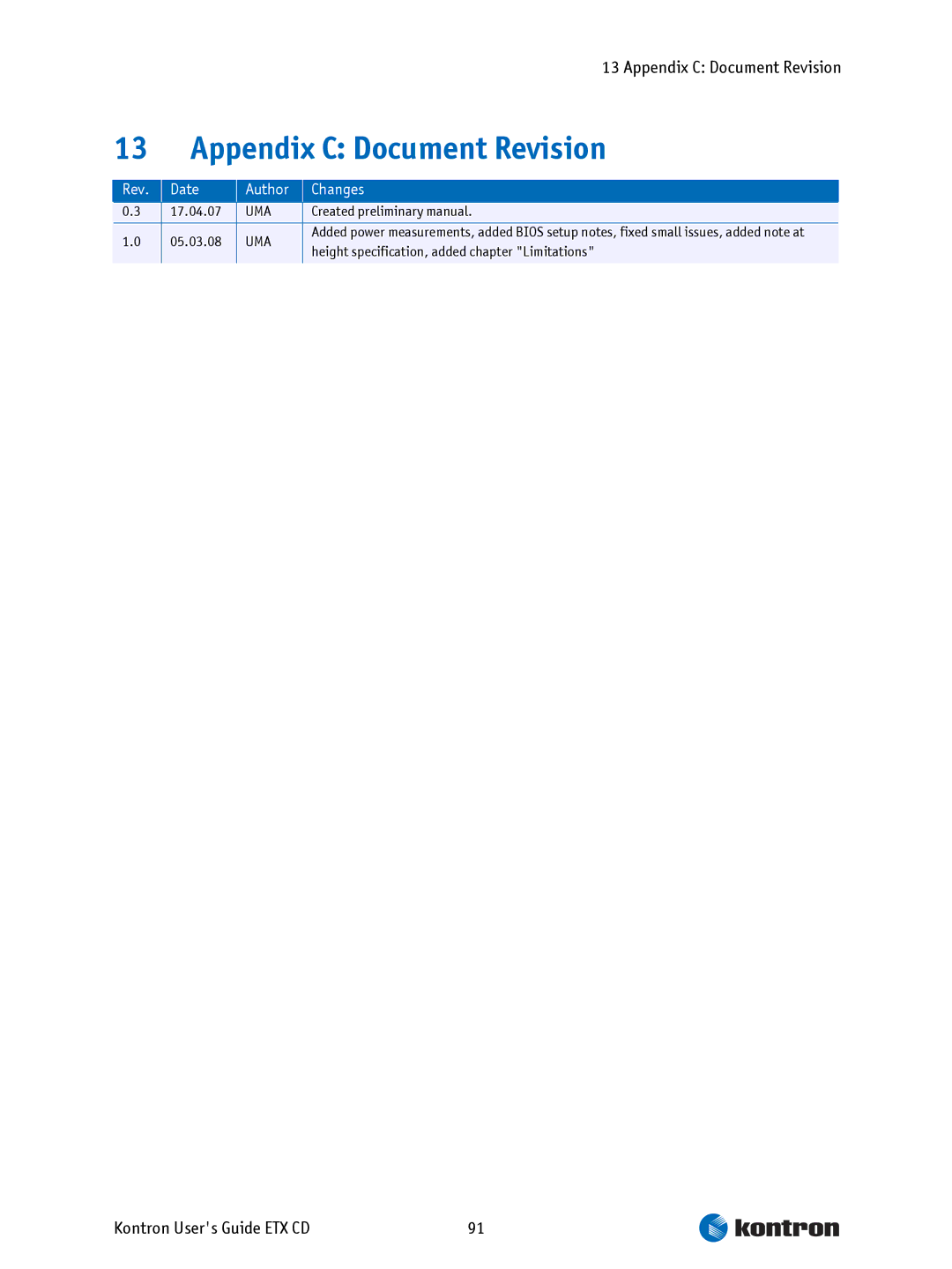 Intel ETX CD manual Appendix C Document Revision, Rev. Date Author Changes 