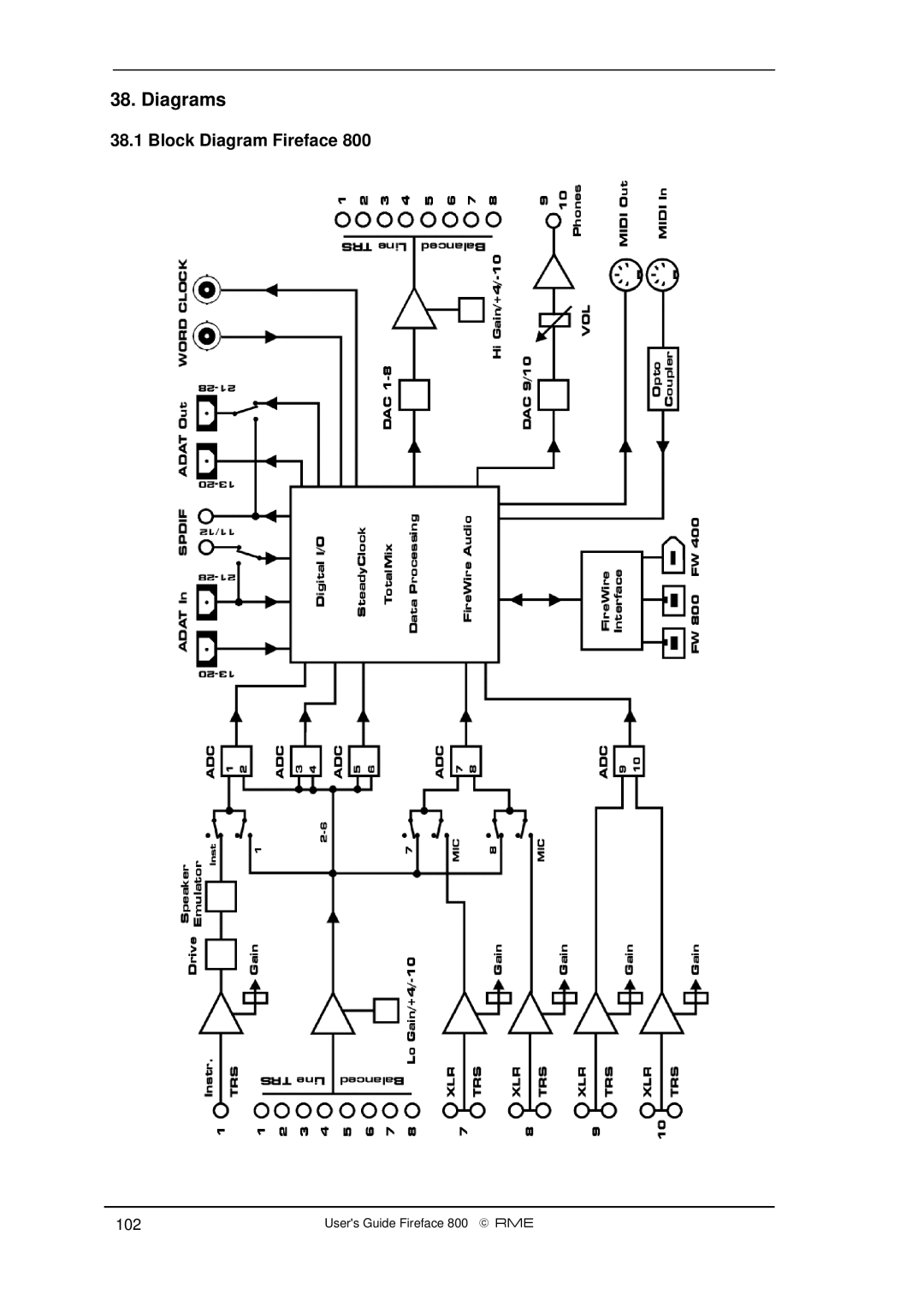 Intel Fireface 800 manual Diagrams, Block Diagram Fireface 