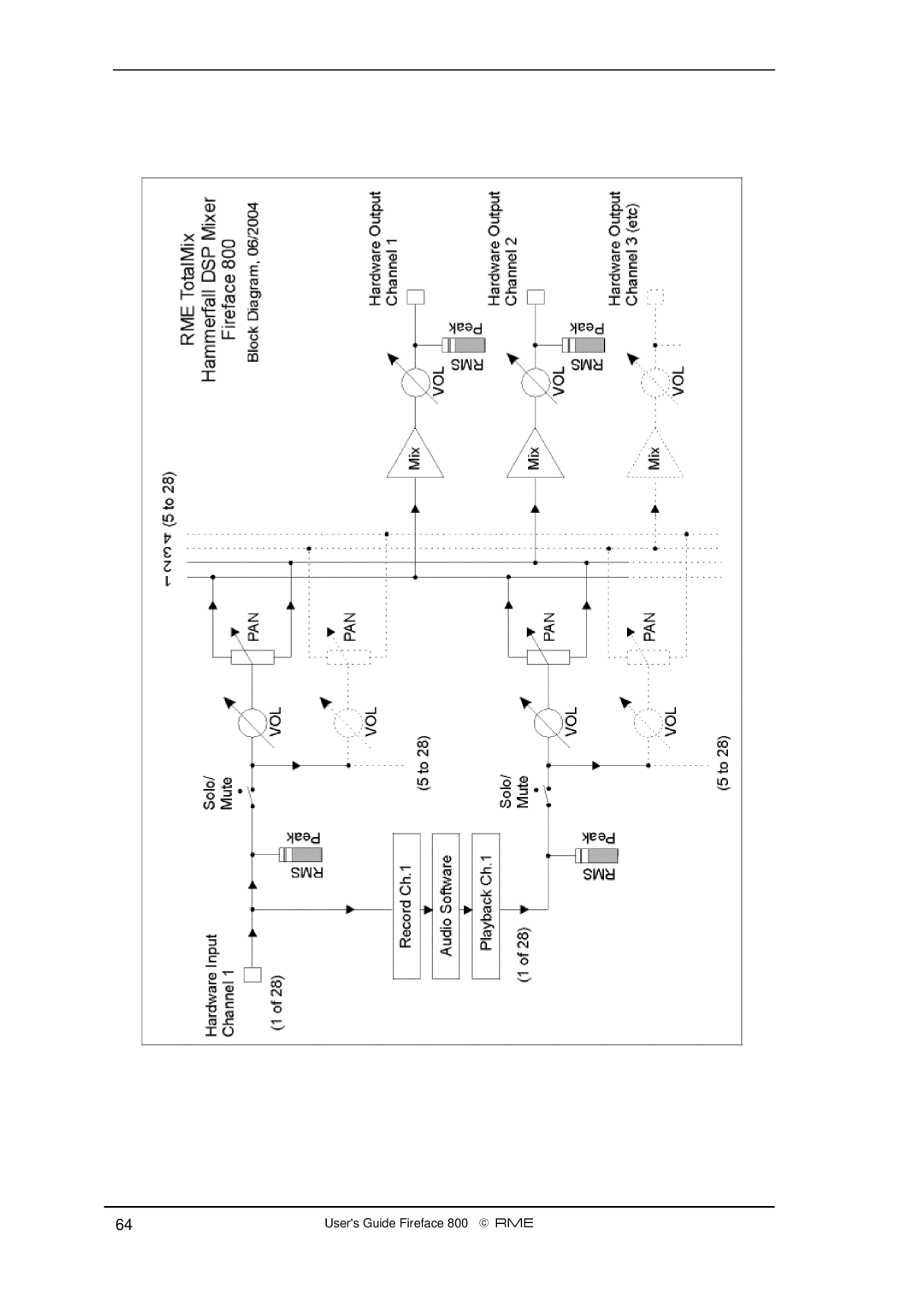 Intel manual Users Guide Fireface 800 RME 