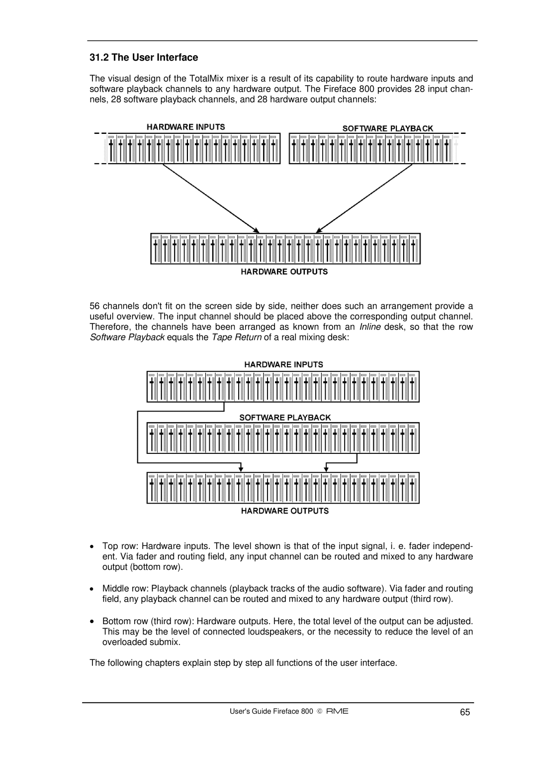 Intel Fireface 800 manual User Interface 