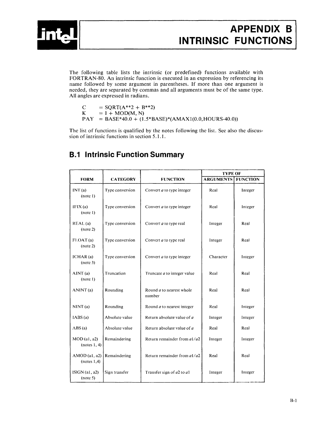 Intel fortran-80 manual Appendix B Intrinsic Functions, B.1 Intrinsic Function Summary 