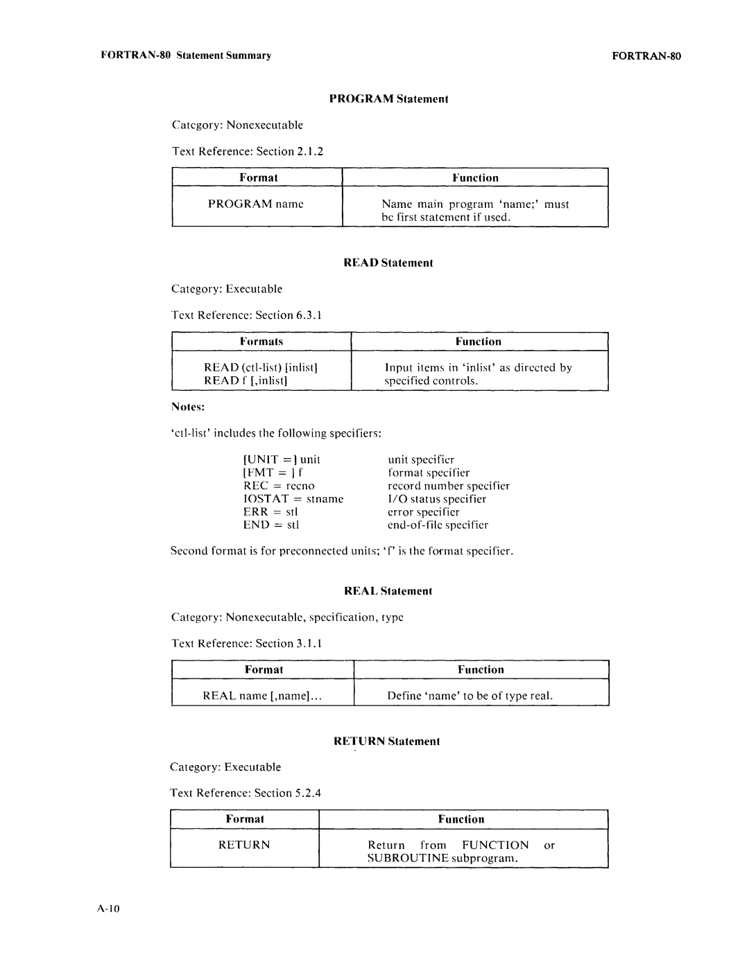 Intel fortran-80 manual Return 