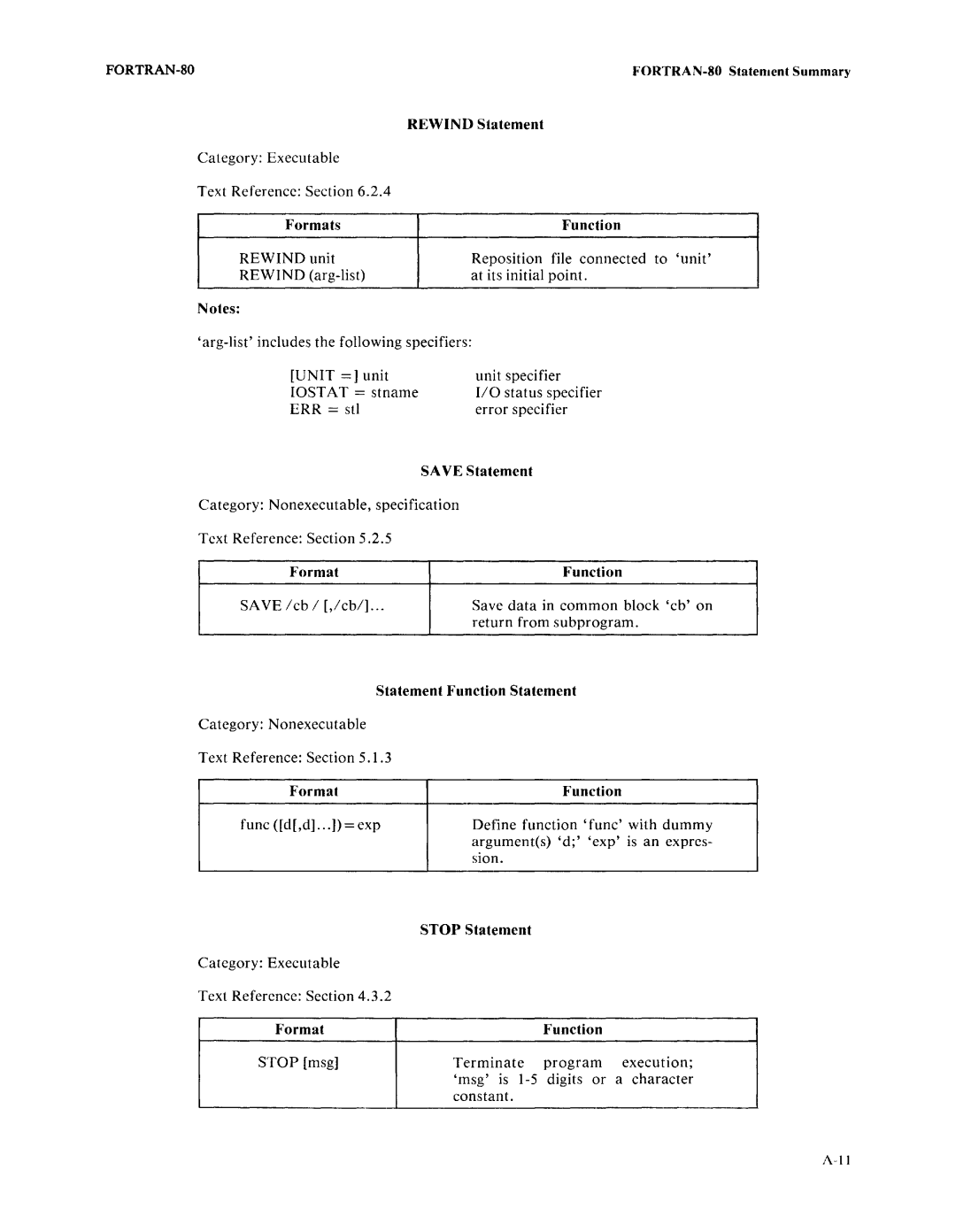 Intel fortran-80 manual Rewind Statement 