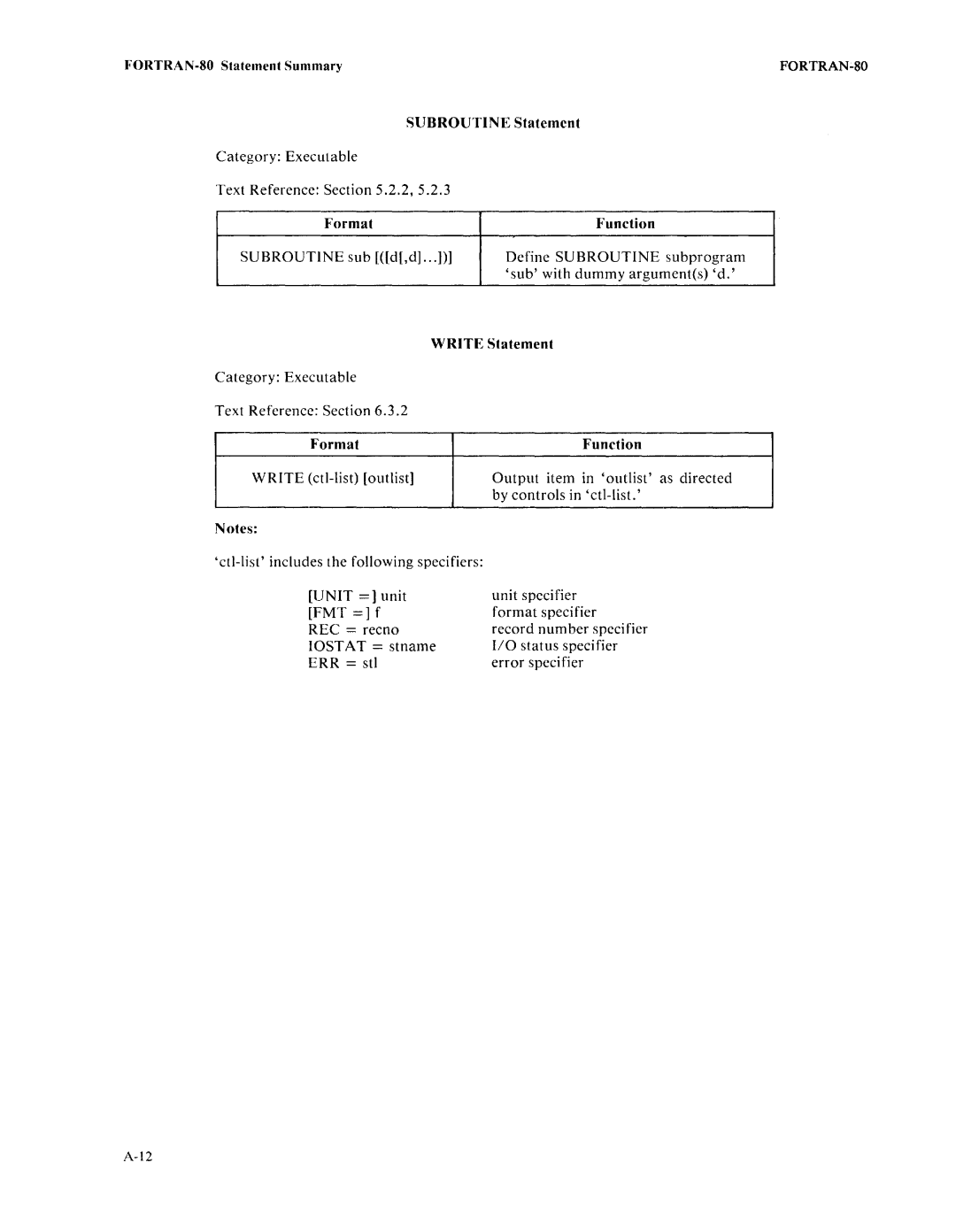 Intel fortran-80 manual Subroutine Statement Category Executable Text Reference .2.2 