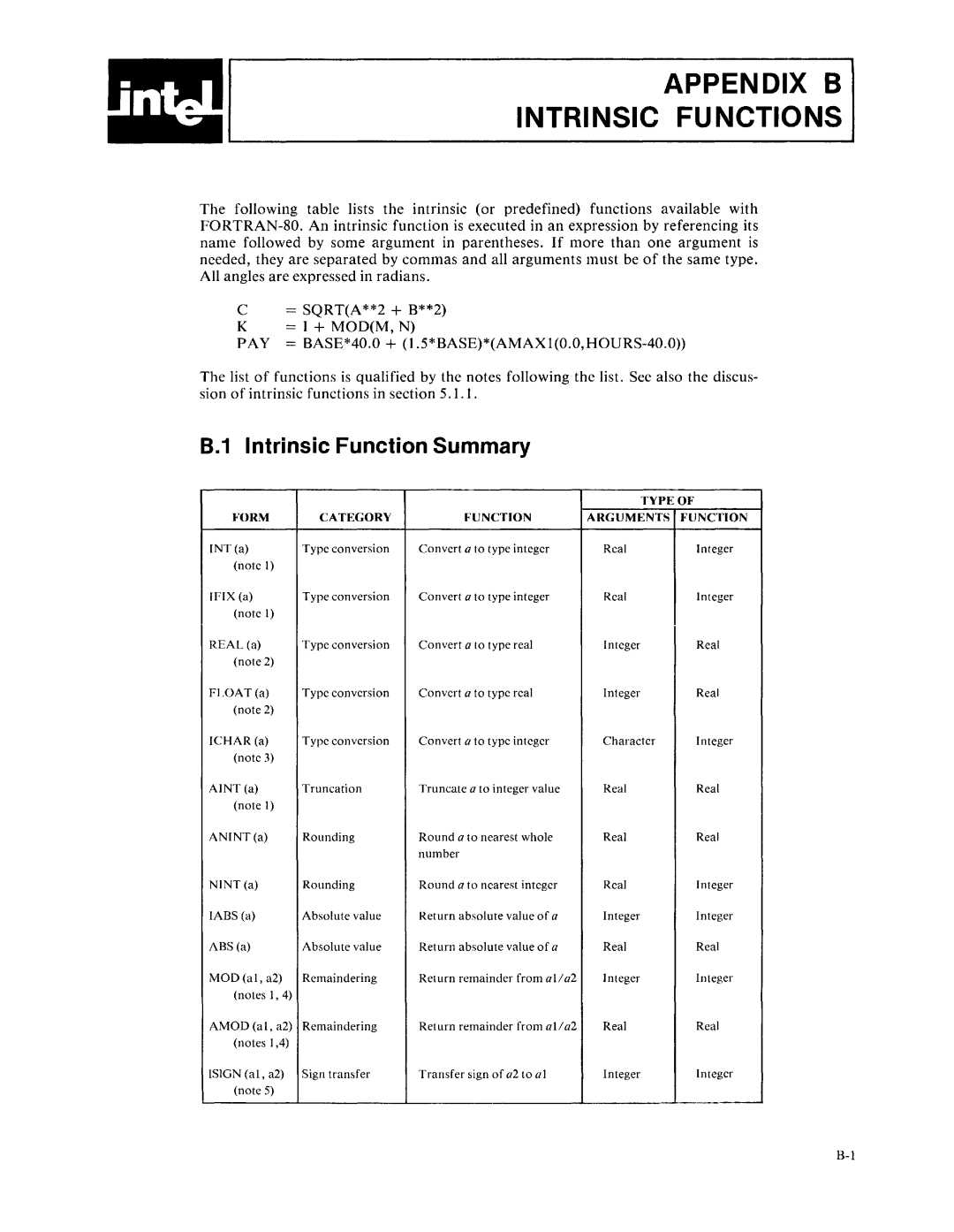 Intel fortran-80 manual Appendix B Intrinsic Functions, Intrinsic Function Summary 