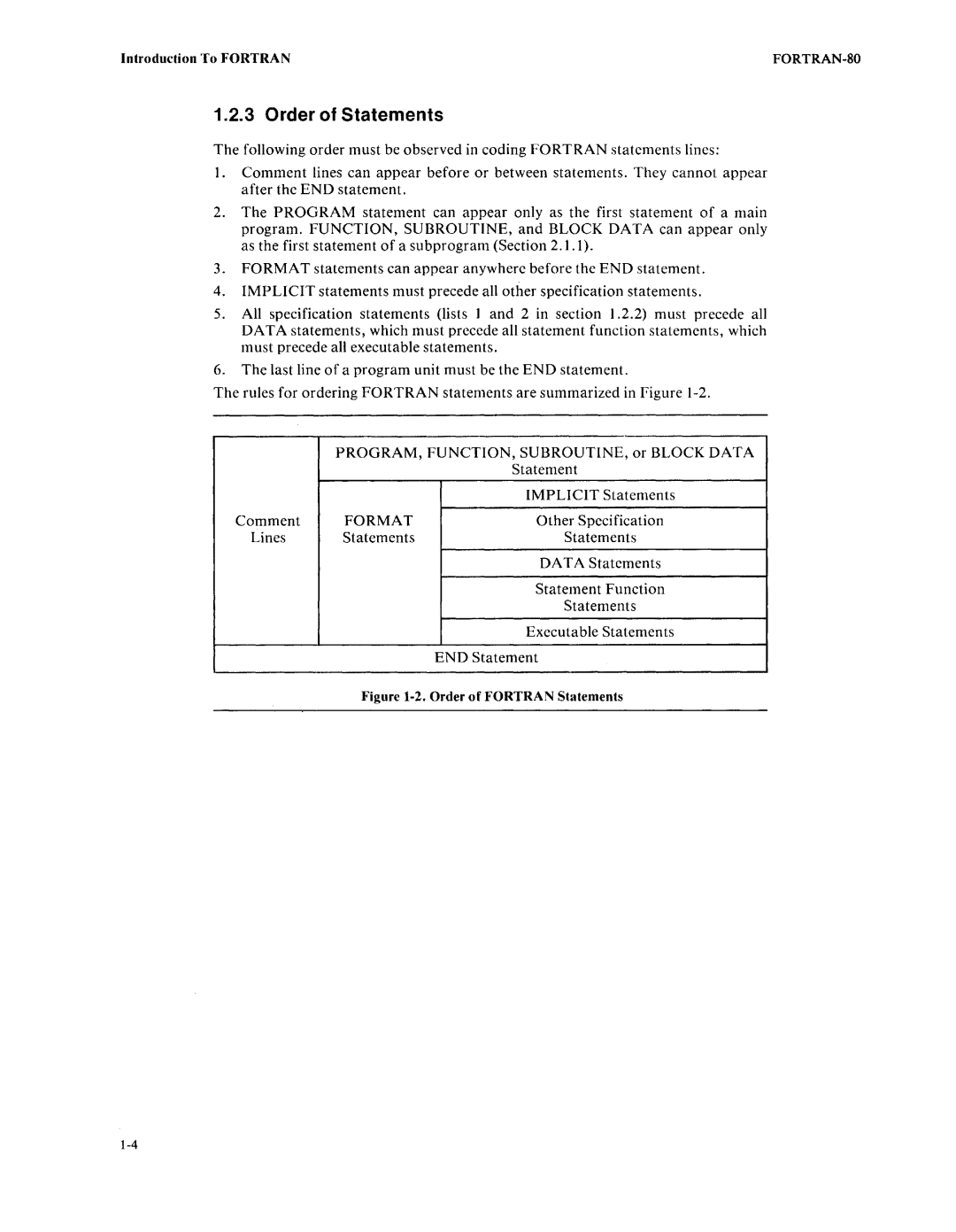 Intel fortran-80 manual Order of Statements, Format 