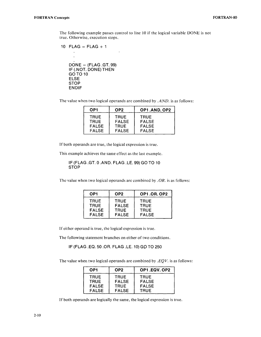 Intel fortran-80 manual Stop 