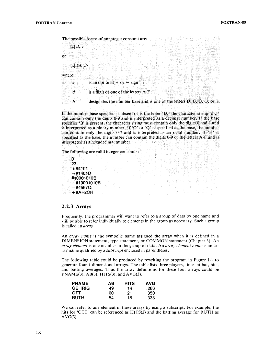 Intel fortran-80 manual 