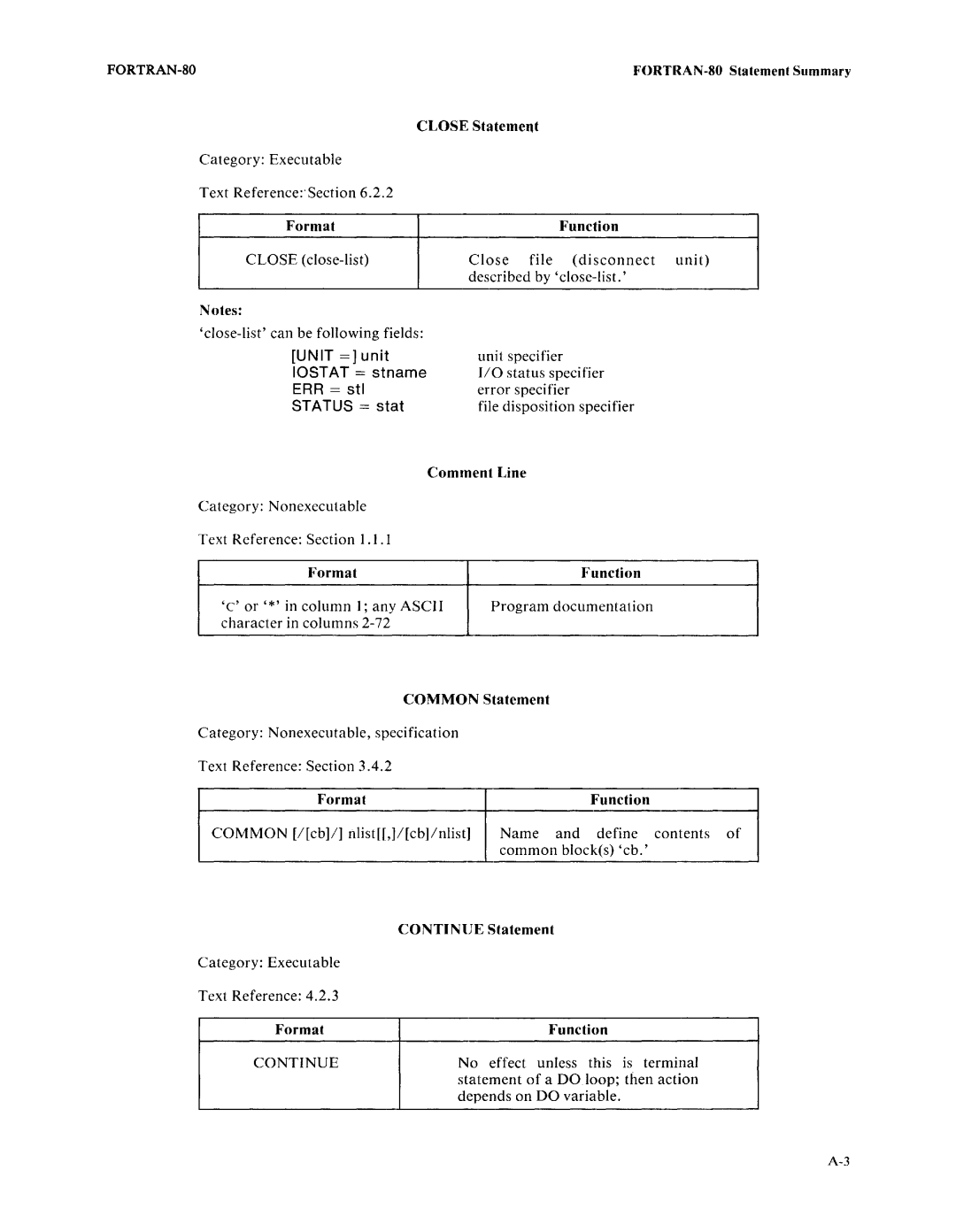 Intel fortran-80 manual Iostat =, Stname, Status = 