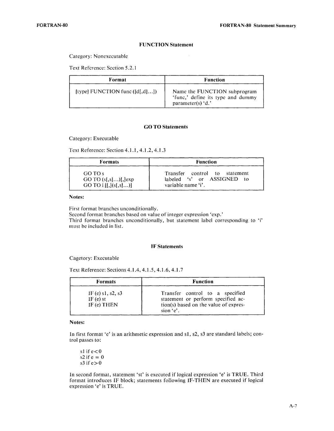 Intel fortran-80 manual FORTRAN-80 