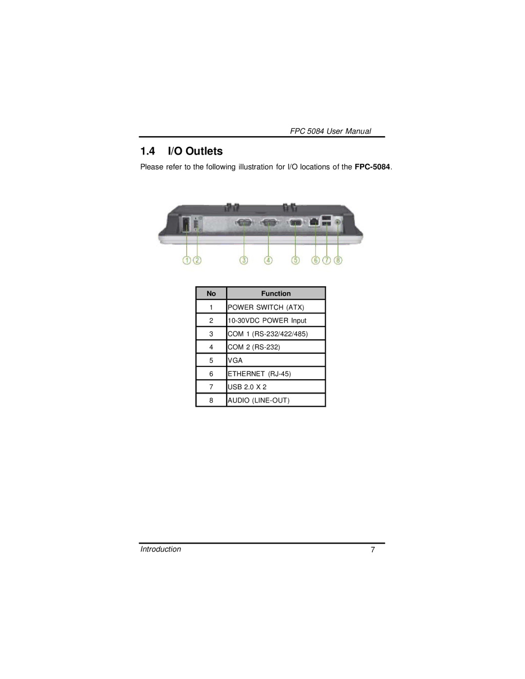 Intel N270, FPC 5084 user manual I/O Outlets 