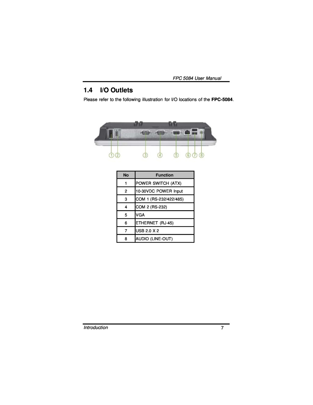 Intel N270, FPC 5084 user manual 1.4 I/O Outlets, Function 