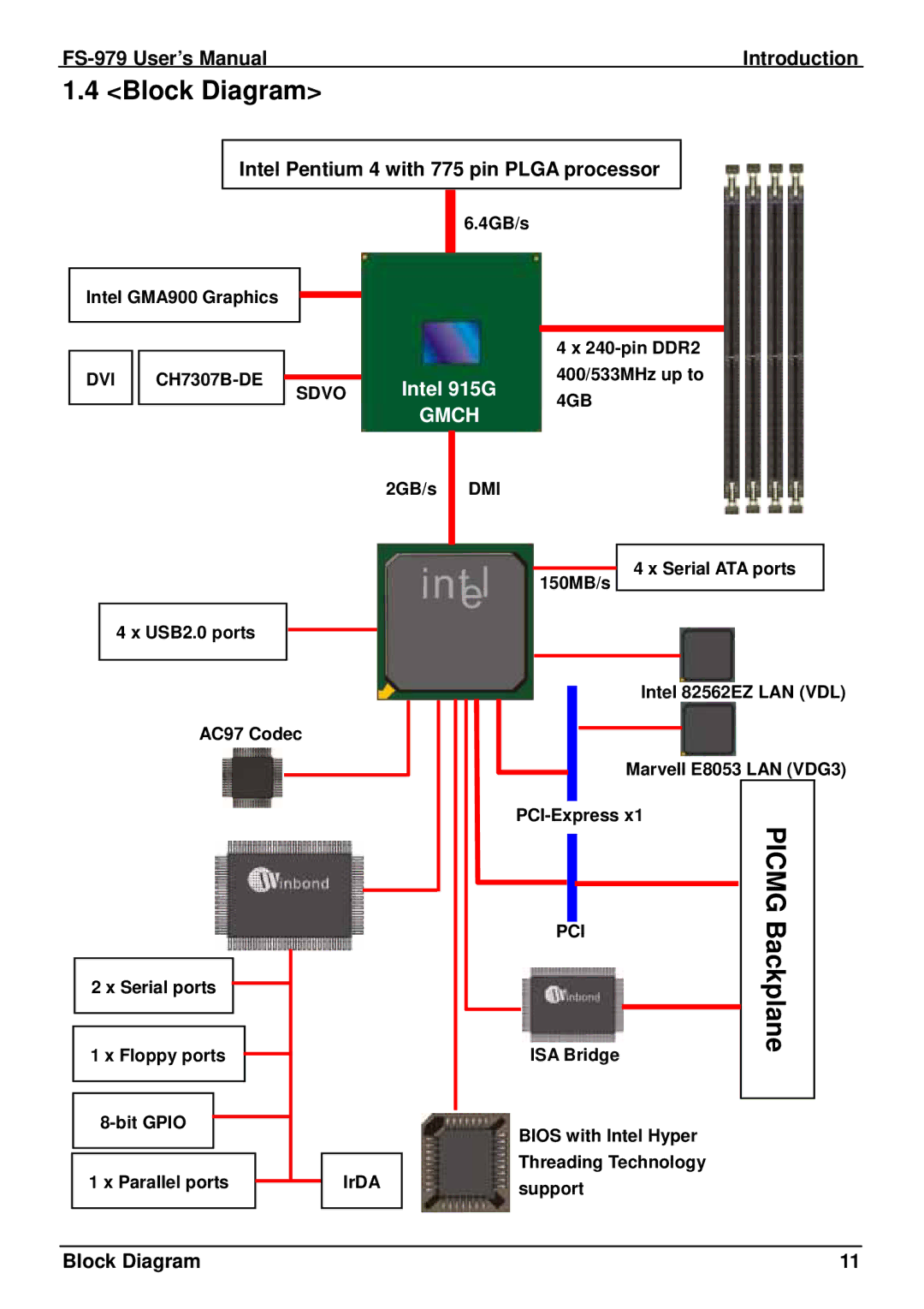 Intel FS-979 user manual Block Diagram, Intel Pentium 4 with 775 pin Plga processor, Intel 915G 