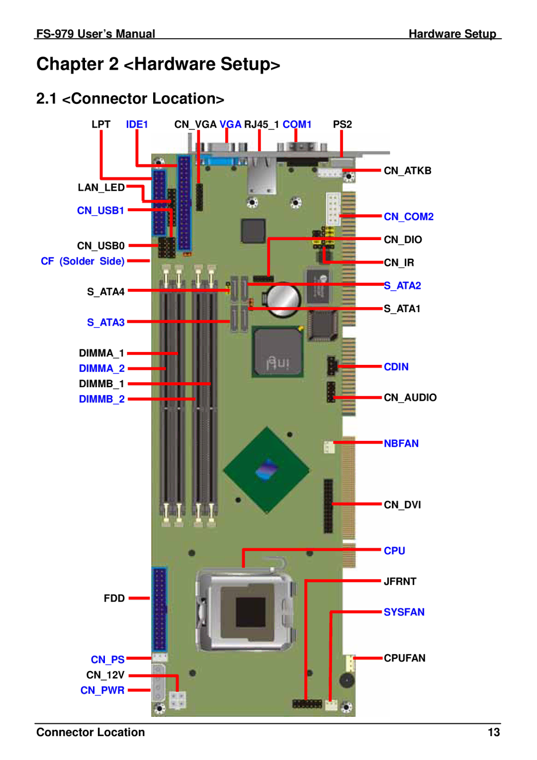 Intel user manual Connector Location, FS-979 User’s Manual Hardware Setup 