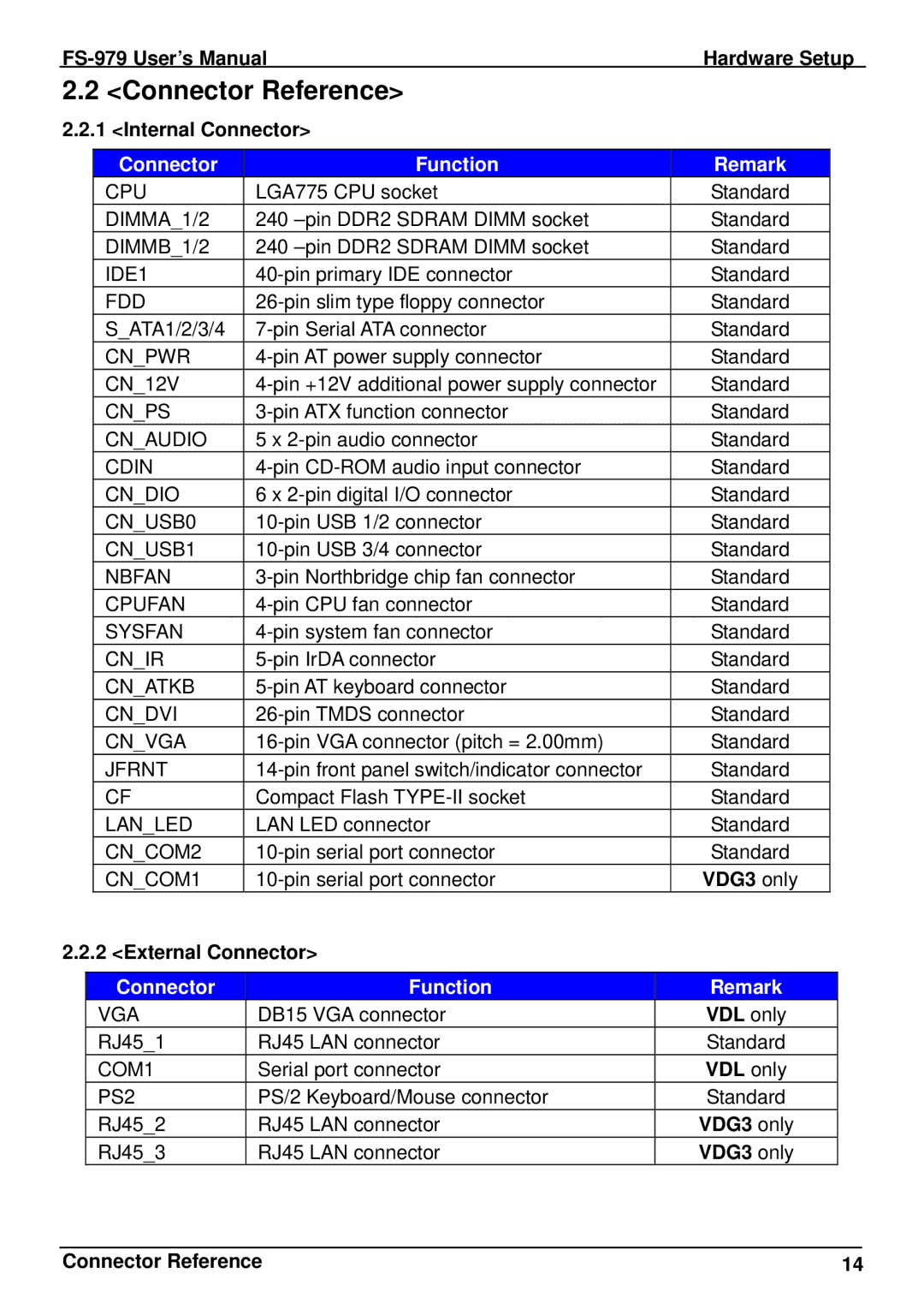 Intel FS-979 user manual Connector Reference, Connector Function Remark 