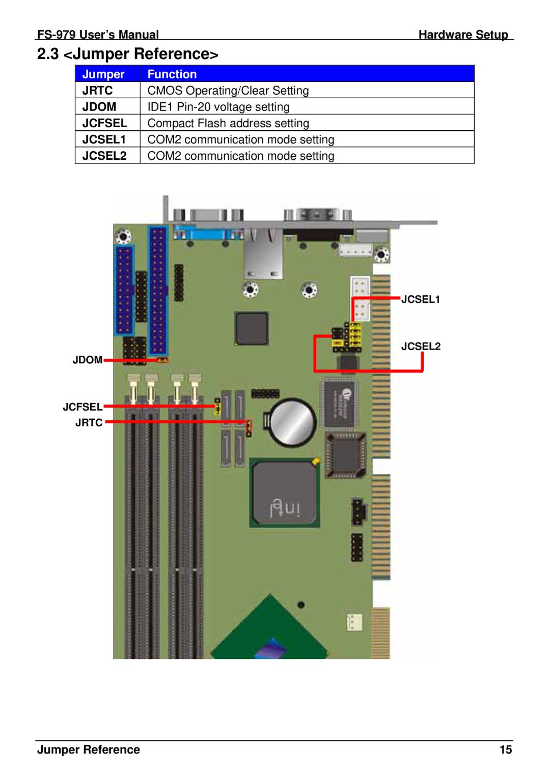 Intel FS-979 user manual Jumper Reference 