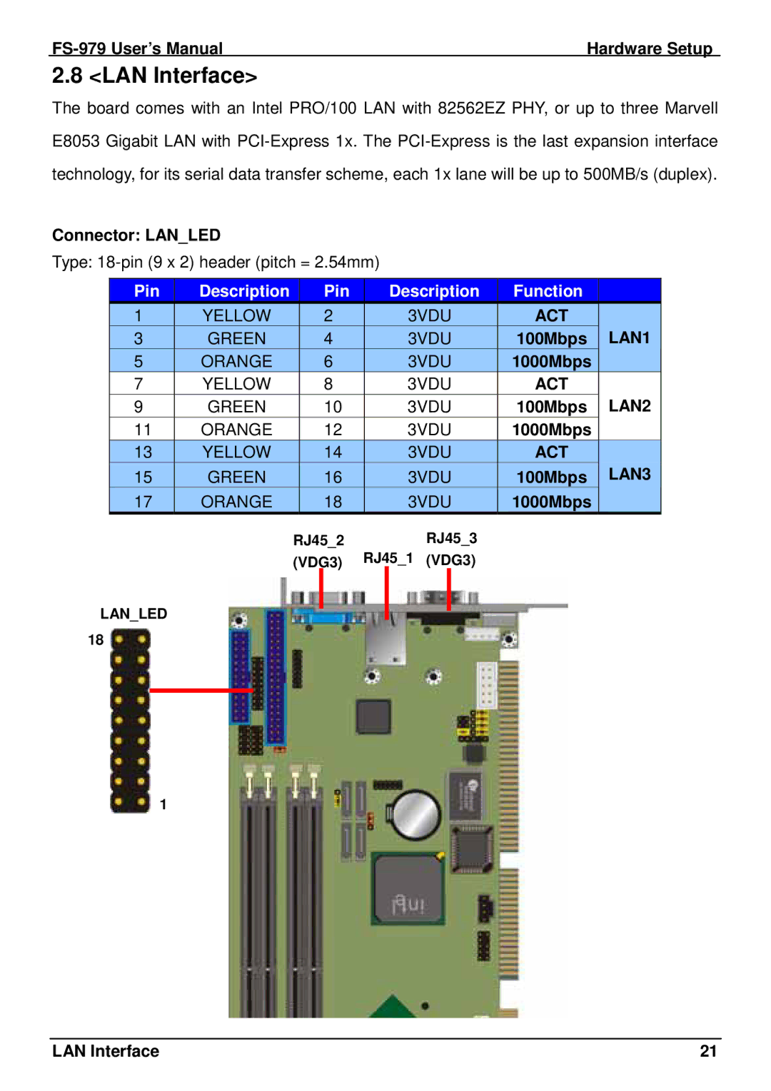 Intel FS-979 user manual LAN Interface, Connector Lanled, Pin Description Function 