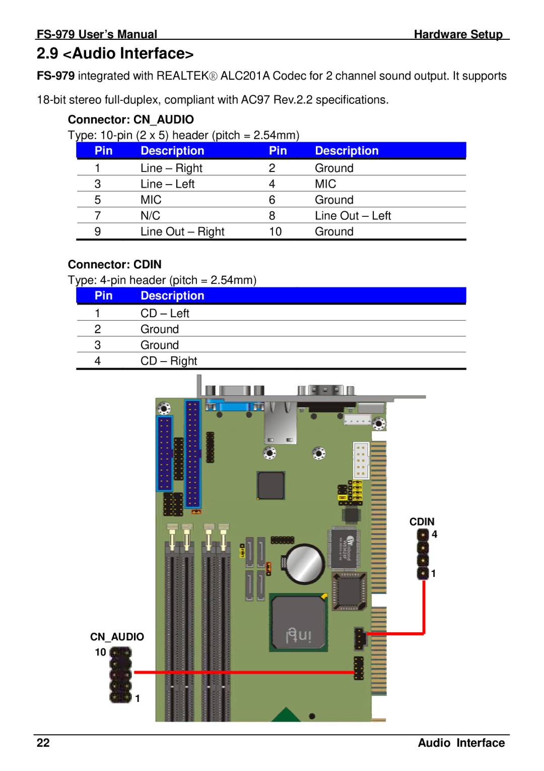 Intel FS-979 user manual Audio Interface, Connector Cnaudio, Pin Description, Connector Cdin 